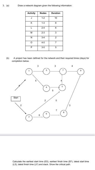 3. (a) Draw a network diagram given the following