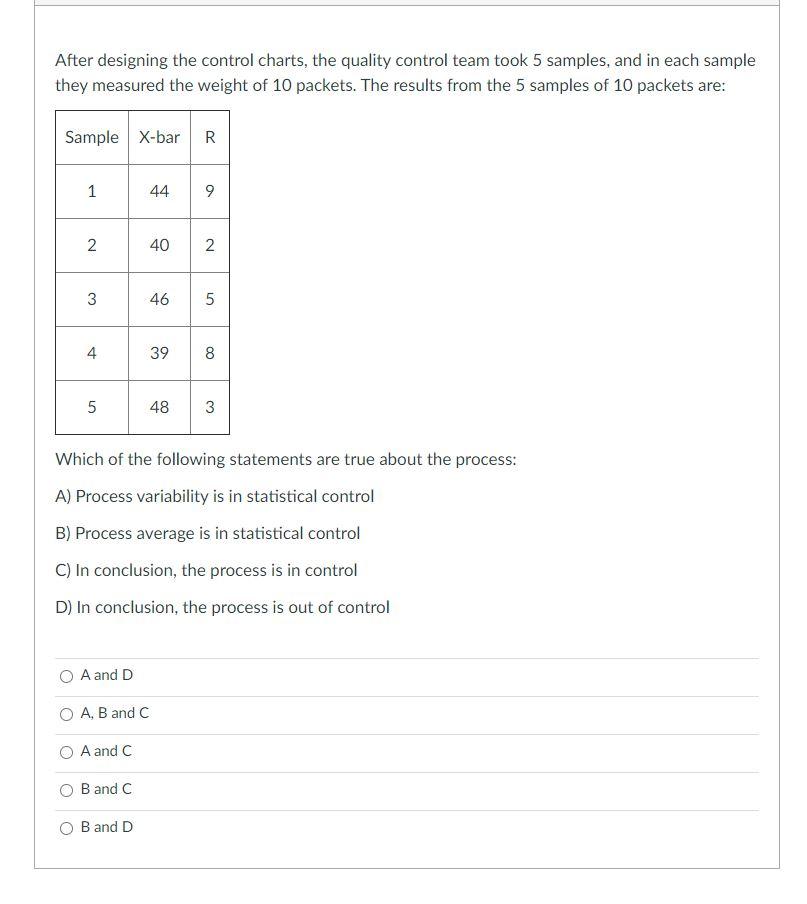 After designing the control charts, the quality