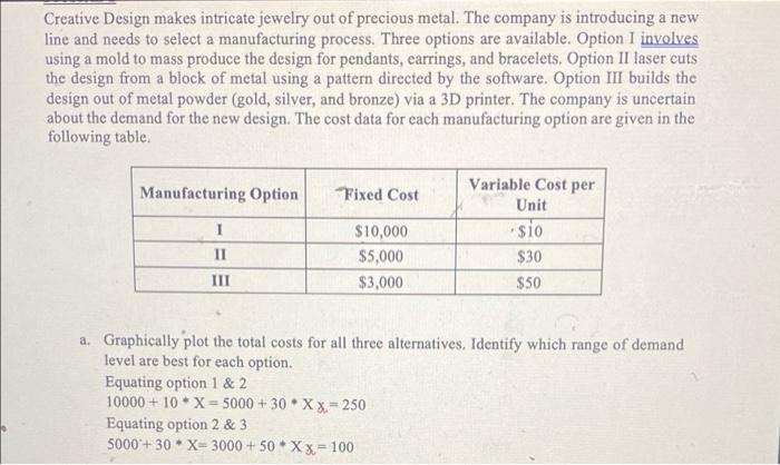 graphically plot the total costs Creative Design
