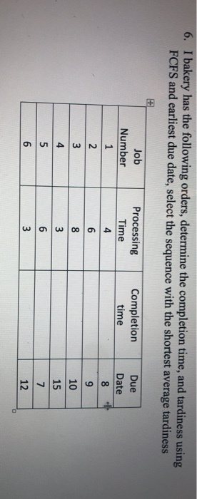 6. I bakery has the following orders, determine