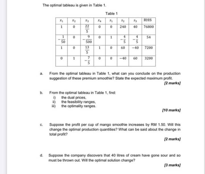 The optimal tableau is given in Table 1. Table 1
