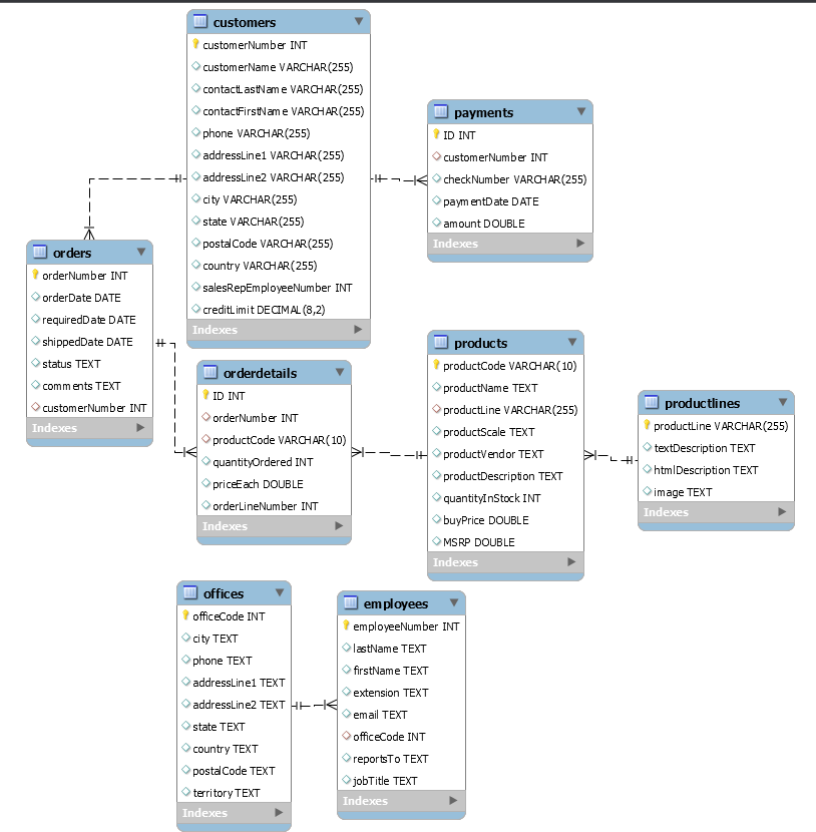 Please turn in only one SQL file (or a .txt file)