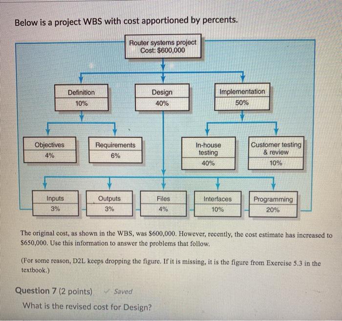 help with question 7-10 Below is a project WBS