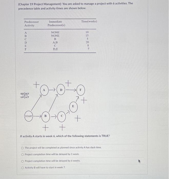 (Chapter 19 Project Management) You are asked to