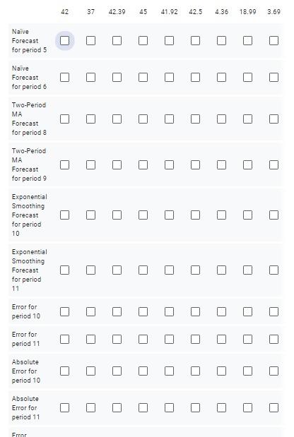 Forecasting * Period t Demand Naive Two- Period