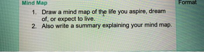Format Mind Map 1. Draw a mind map of the life