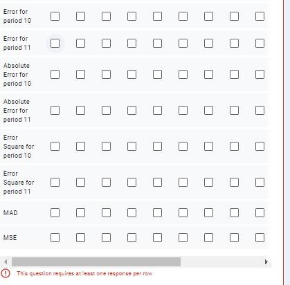 Forecasting * Period t Demand Naive Two- Period