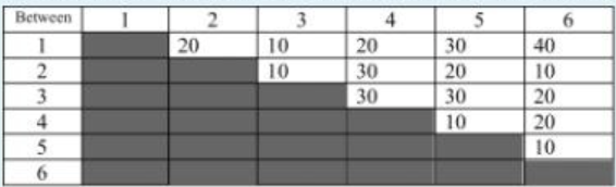 Above picture is the example there a library, we