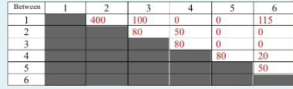 Above picture is the example there a library, we