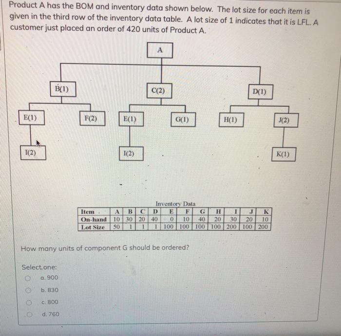 will upvote Product A has the BOM and inventory