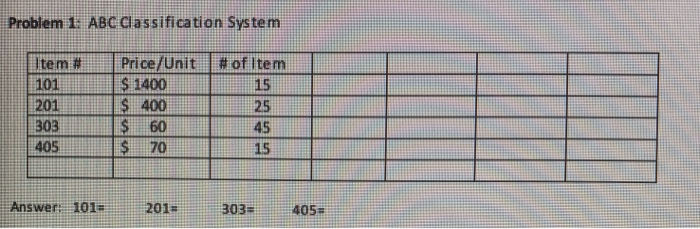 Problem 1 ABC Classification System Item # 101