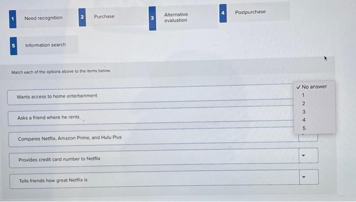 Consumers purchase a good or service based on
