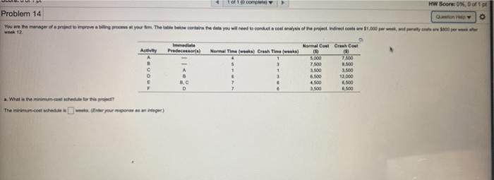HW Score: O op Problem 14 You are the manager