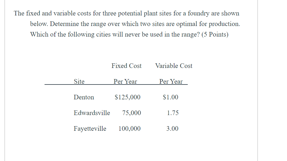 The fixed and variable costs for three potential
