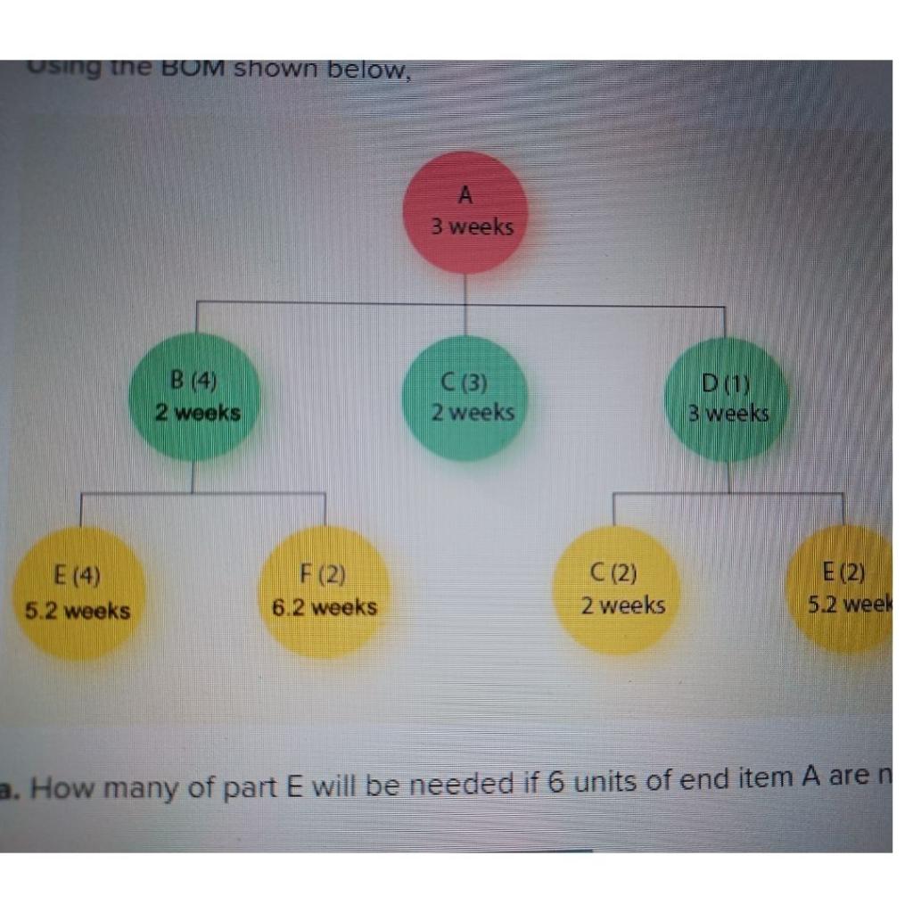 a. How many of part E will be needed if 6 units