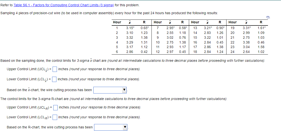 Sample Size, n Mean Factor, A2 Upper Range, D4