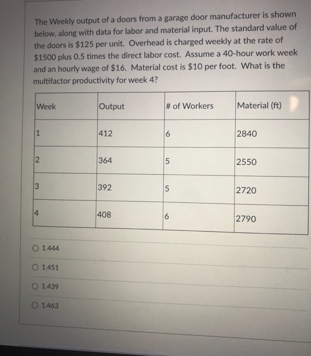 The Weekly output of a doors from a garage door