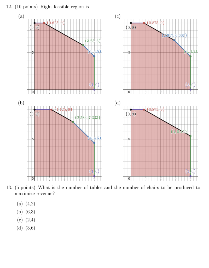 The three questions are related, it is the SAME