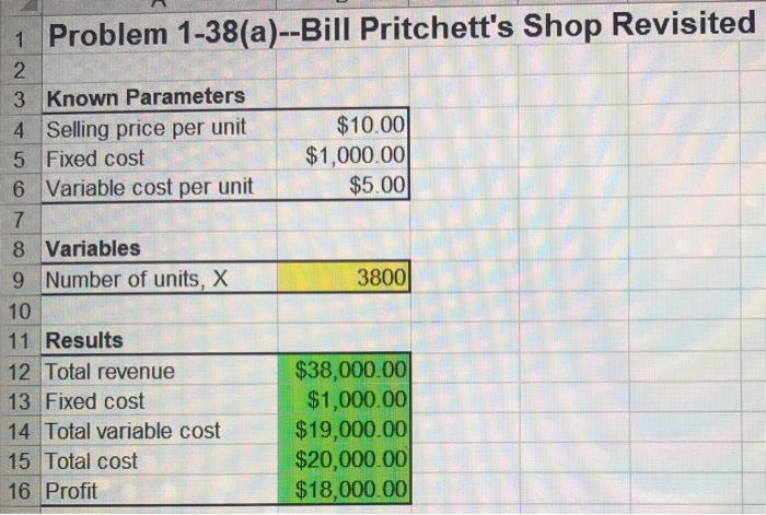 As a manager analyze and help us understand the