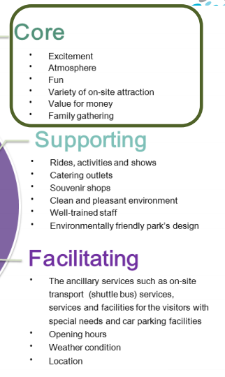 Identify the theme park products in different