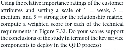 FIGURE 7.32 RRC House of Quality DVOD OOD 4 4