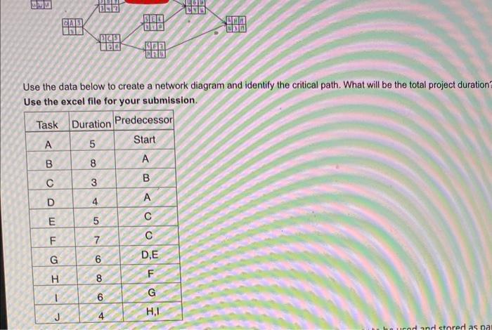 Use the data below to create a network diagram