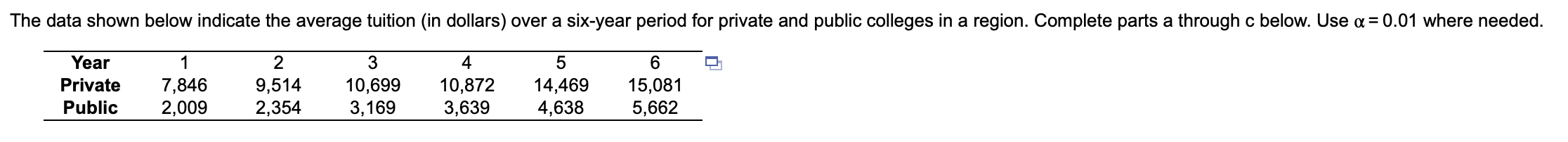 The data shown below indicate the average tuition