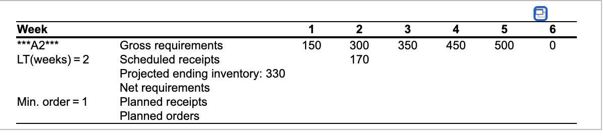 2 6 Week ***A2*** LT(weeks) = 2 1 150 3 350 4 450