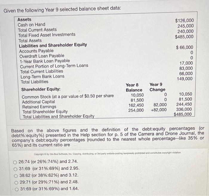 Given the followina Year 9 selected balance sheet