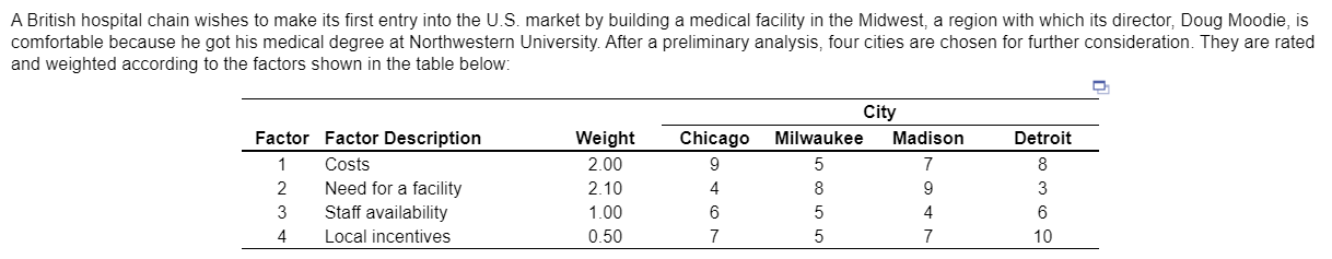 A) Based on the given information, for Doug, the
