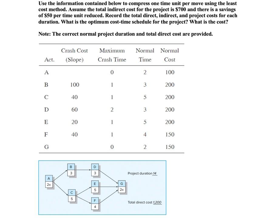 Use the information contained below to compress