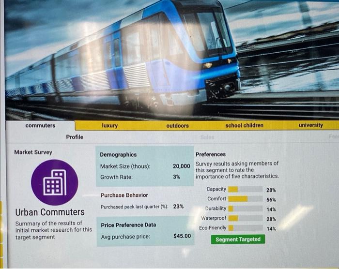 Part of developing a profitable product is