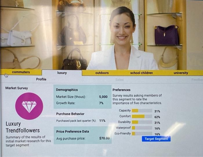 Part of developing a profitable product is