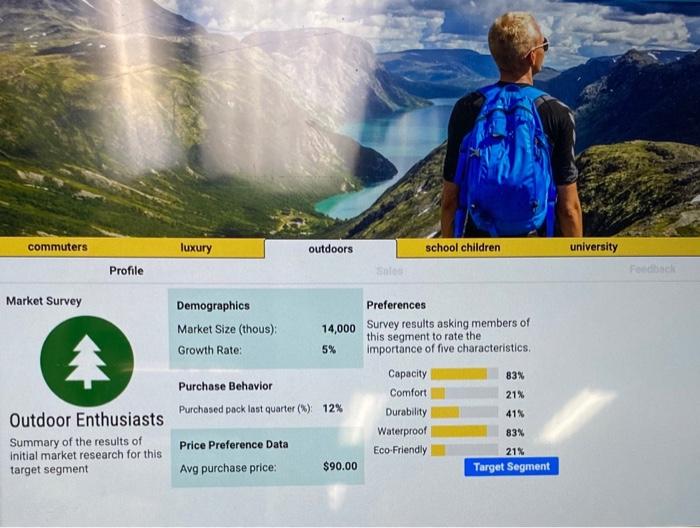 Part of developing a profitable product is