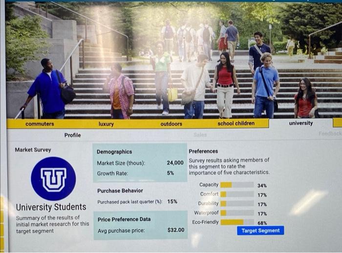 Part of developing a profitable product is