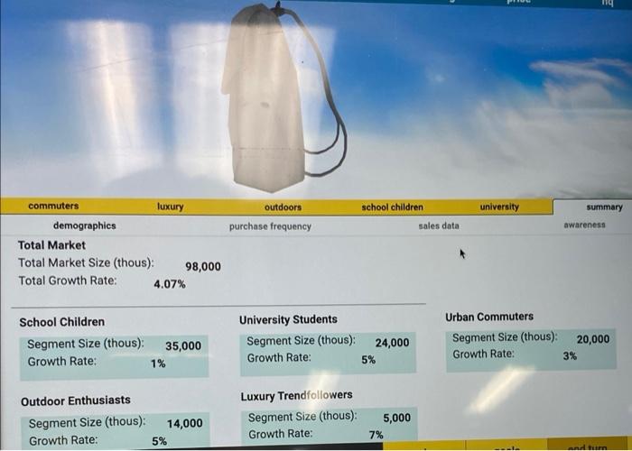 Part of developing a profitable product is