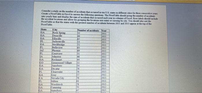 how to do in excel pivot table Consider a study
