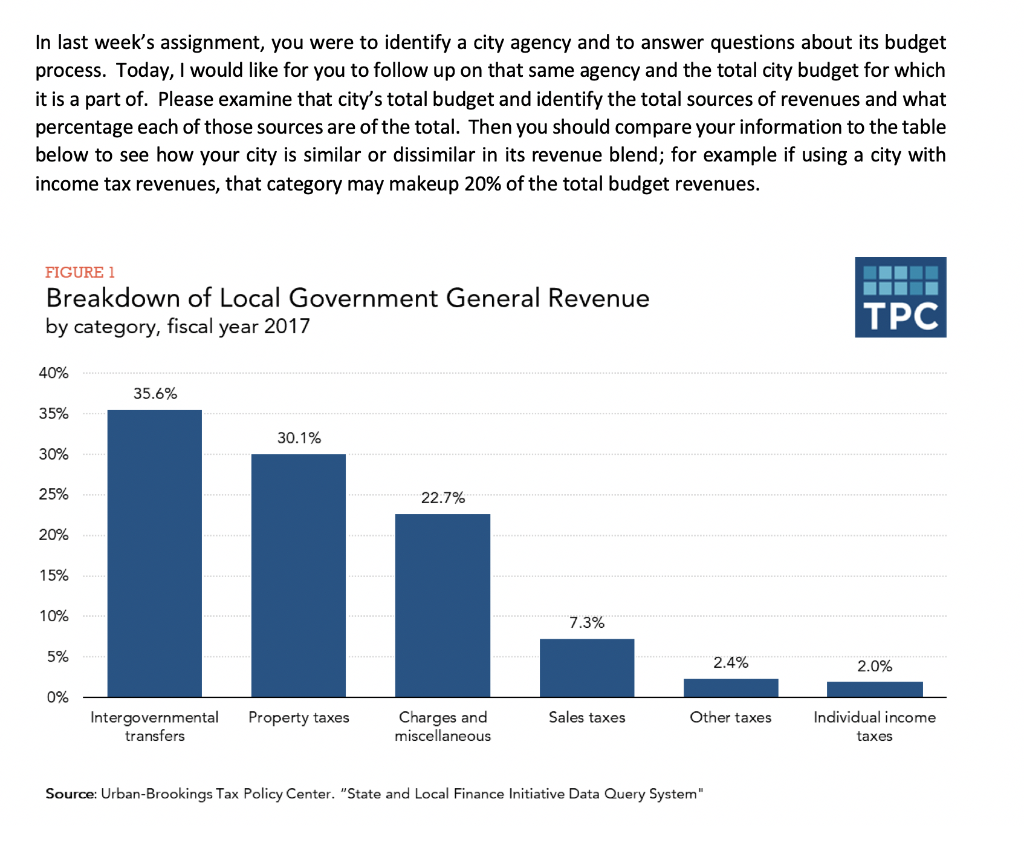 this is the previous assignment Identify a city