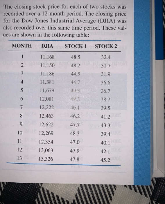 I need help, explaining how to even start this