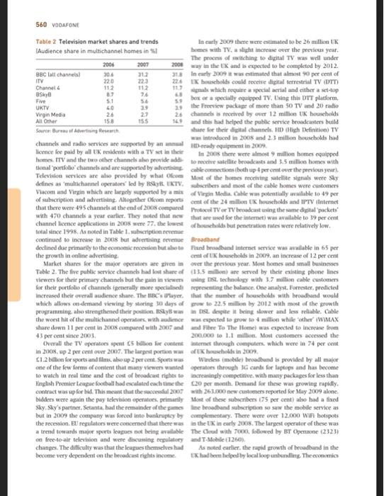 from the book exploring strategy "9th edition"