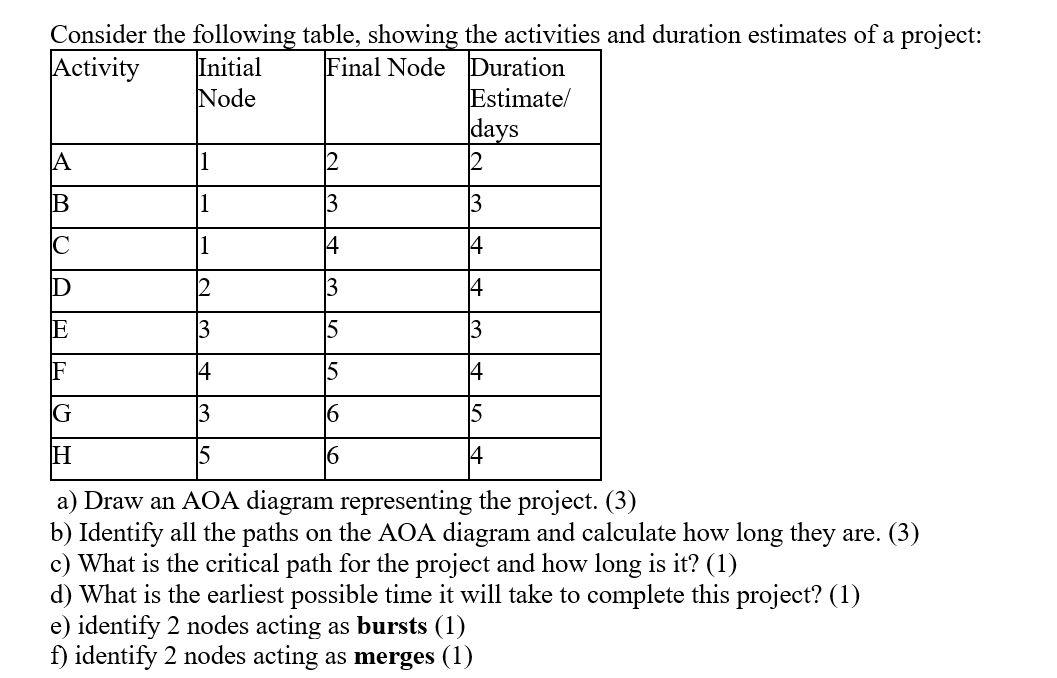 Consider the following table, showing the