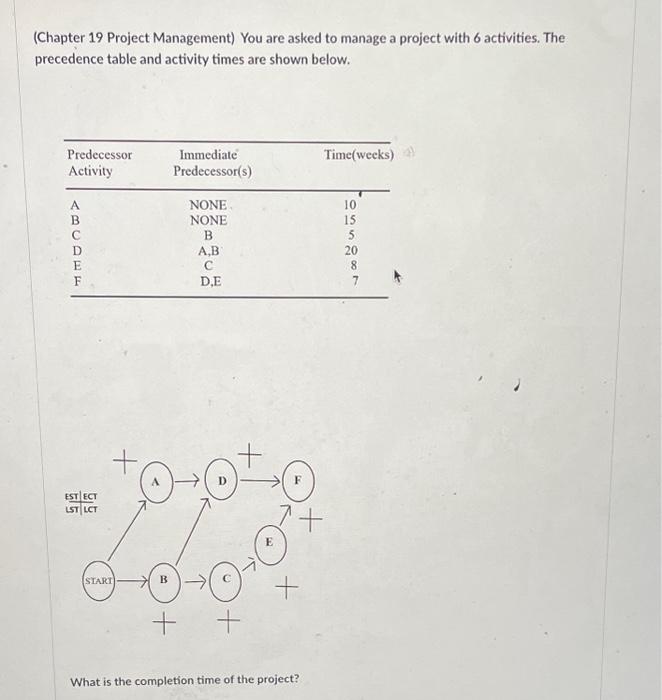 (Chapter 19 Project Management) You are asked to