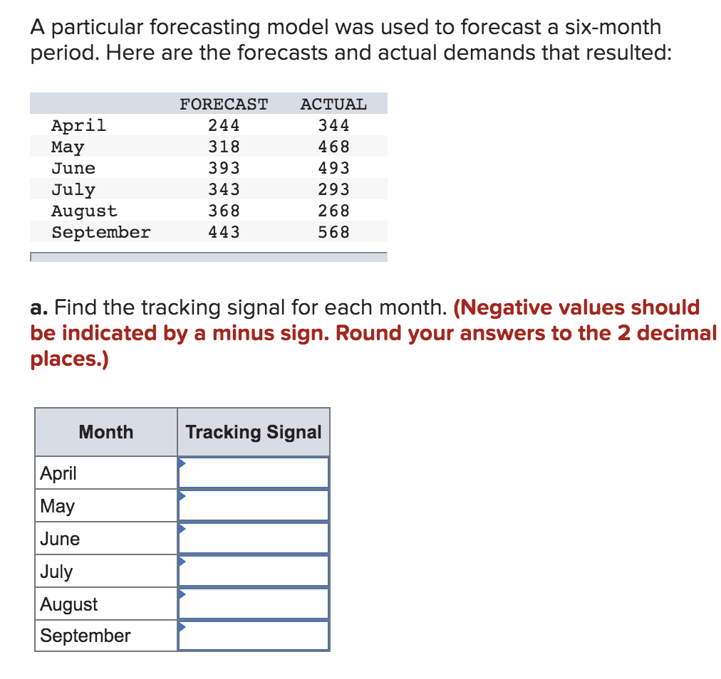 A particular forecasting model was used to