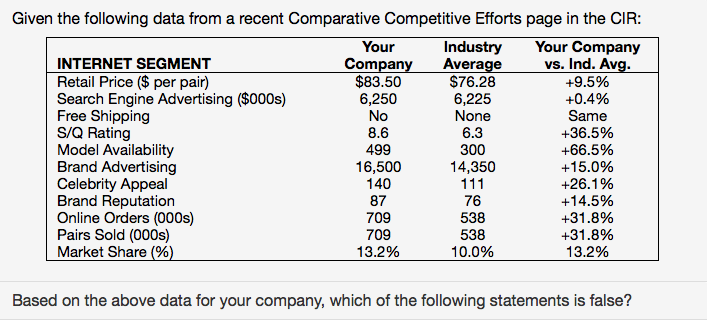 Given the following data from a recent