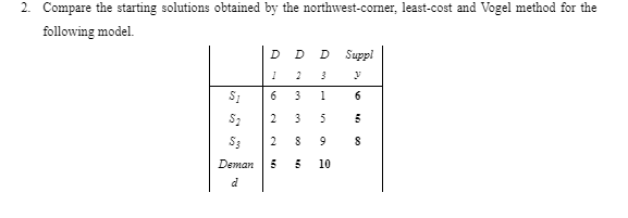 2. Compare the starting solutions obtained by the