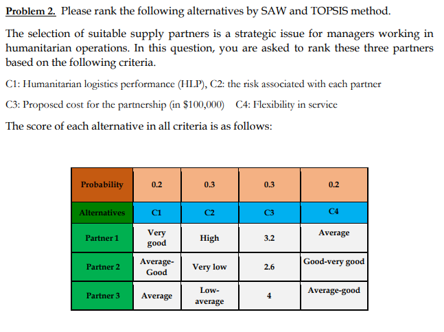 Problem 2. Please rank the following alternatives