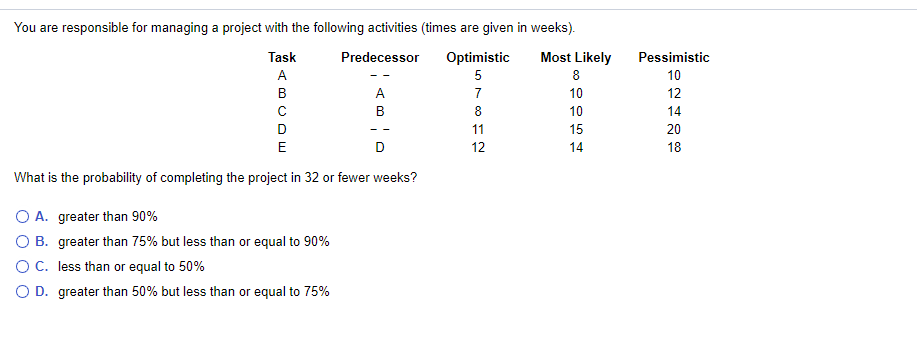 You are responsible for managing a project with