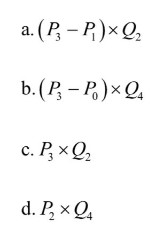 The Graph 1 above shows the cost and revenue