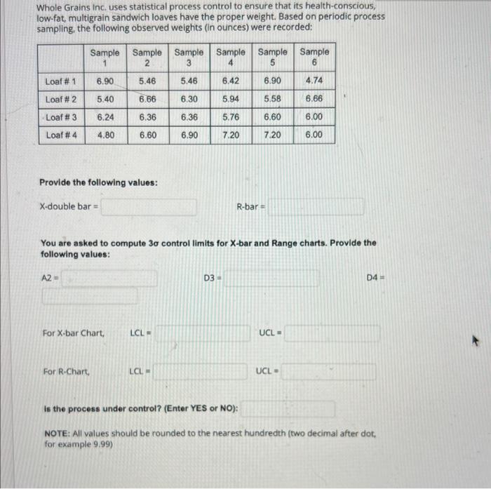 Whole Grains inc. uses statistical process