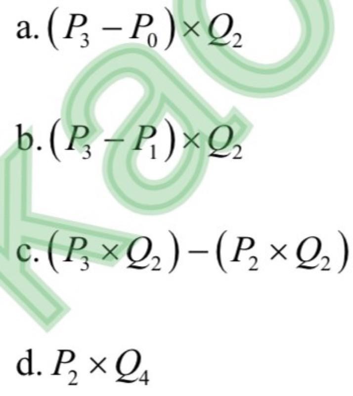 The Graph 1 above shows the cost and revenue